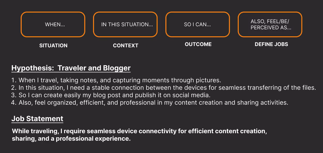 JTBD framework for a traveler and blogger persona, outlining the need for seamless device connectivity while traveling to support content creation, social media publishing, and a professional experience.