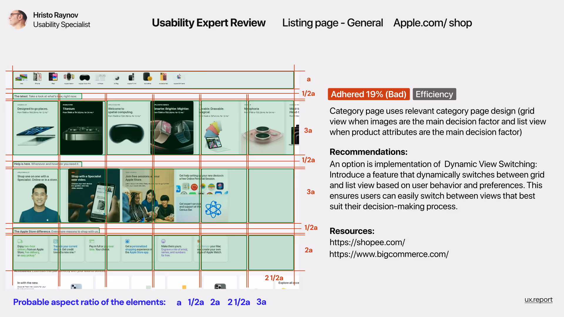Usability expert review slide evaluating Apple.com/shop listing page layout. Identifies a 19% efficiency score (Bad) due to the lack of dynamic view switching between grid and list formats. Highlights probable aspect ratios of UI elements and recommends implementing dynamic view switching based on user behavior. Includes annotated grid overlay and references to Shop and Big Commerce as examples.