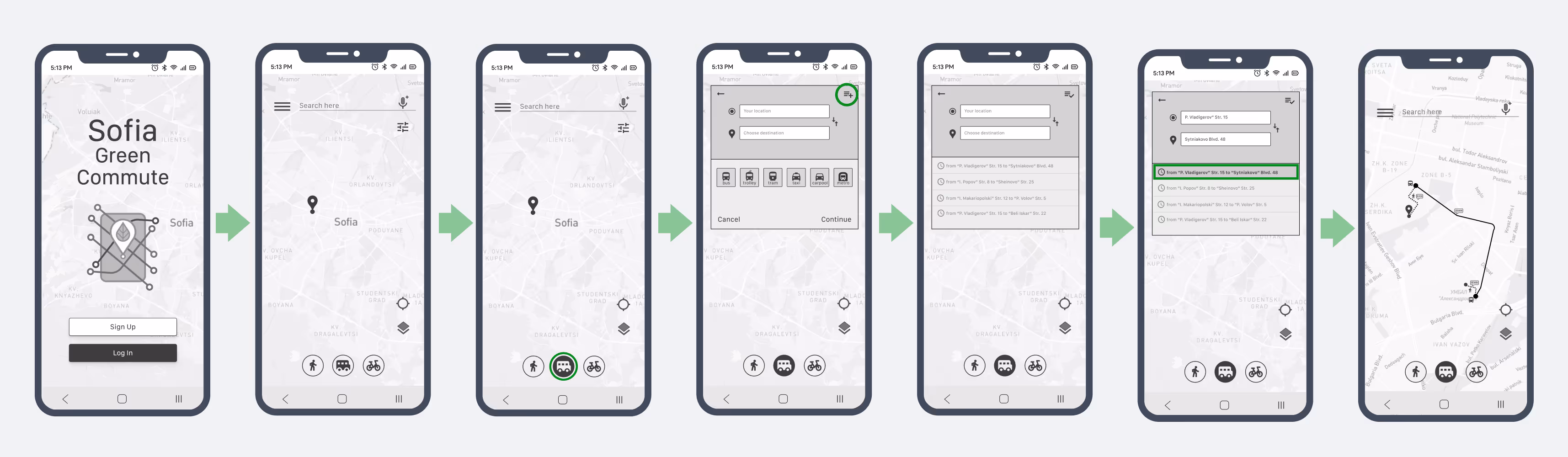 A low-fidelity wireframe sequence of seven mobile screens showing a user journey in the Sofia Green Commute app. The user logs in, views the map of Sofia, and taps the bus icon. They access the itinerary archive by clicking the top-right folder icon, then select a previously saved route. The app displays the selected bus route visually on the map. This flow highlights how the app supports efficient commute planning for suburban residents using stored itineraries.