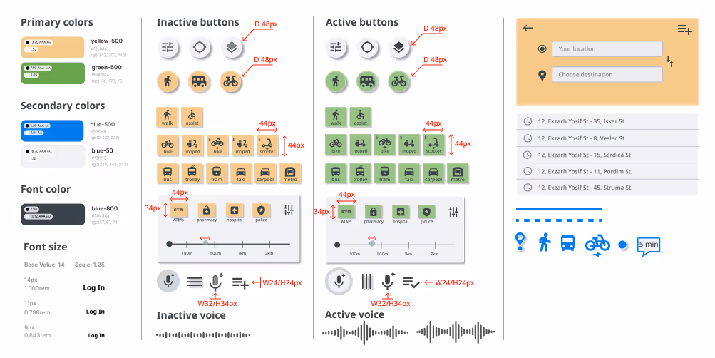 Design system for the Sofia Green Commute app showcasing UI elements such as color palette (primary green and yellow, secondary blue and gray), font styles, and button states. The layout compares inactive vs. active icons for transportation modes (bike, scooter, bus, pedestrian, etc.), voice interaction buttons, and UI measurements in pixels. Also includes examples of input fields, dropdowns, and iconography, supporting consistent and accessible design across the app.