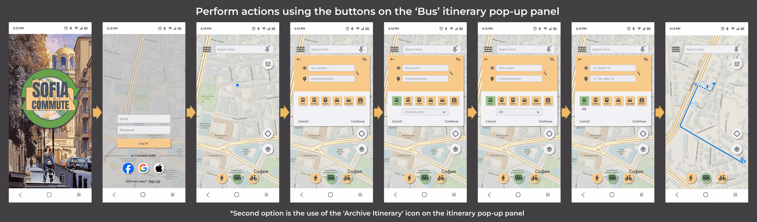 A user flow of the Sofia Commute app illustrating how a user selects and visualizes a bus route. The flow begins with the login screen, proceeds to the main map interface, and opens a ‘Bus’ itinerary pop-up panel. The user inputs their location and destination, selects a bus icon from available transport modes, and is presented with suggested routes. Upon confirmation, the chosen bus route is mapped on the screen. This feature supports sustainable commuting by improving public transport usability and planning in Sofia.