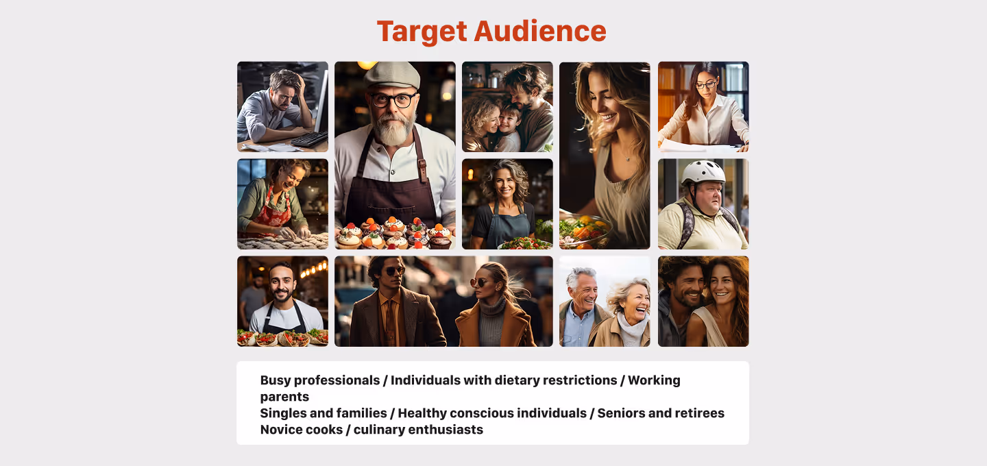 Collage of diverse individuals representing the target audience of a meal kit subscription platform. Includes busy professionals, working parents, seniors, singles, couples, families, and people with dietary needs. The text below outlines user groups: busy professionals, individuals with dietary restrictions, working parents, singles and families, health-conscious individuals, seniors and retirees, novice cooks, and culinary enthusiasts.