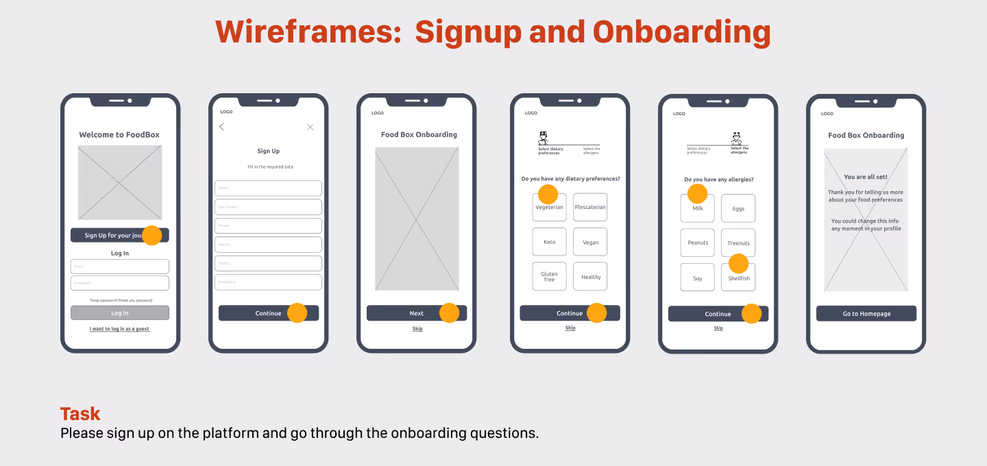 A series of mobile wireframes showing the signup and onboarding process for a food delivery app. Screens include a welcome page, signup form, dietary preference questions, allergen selection, and a final step leading to the homepage.