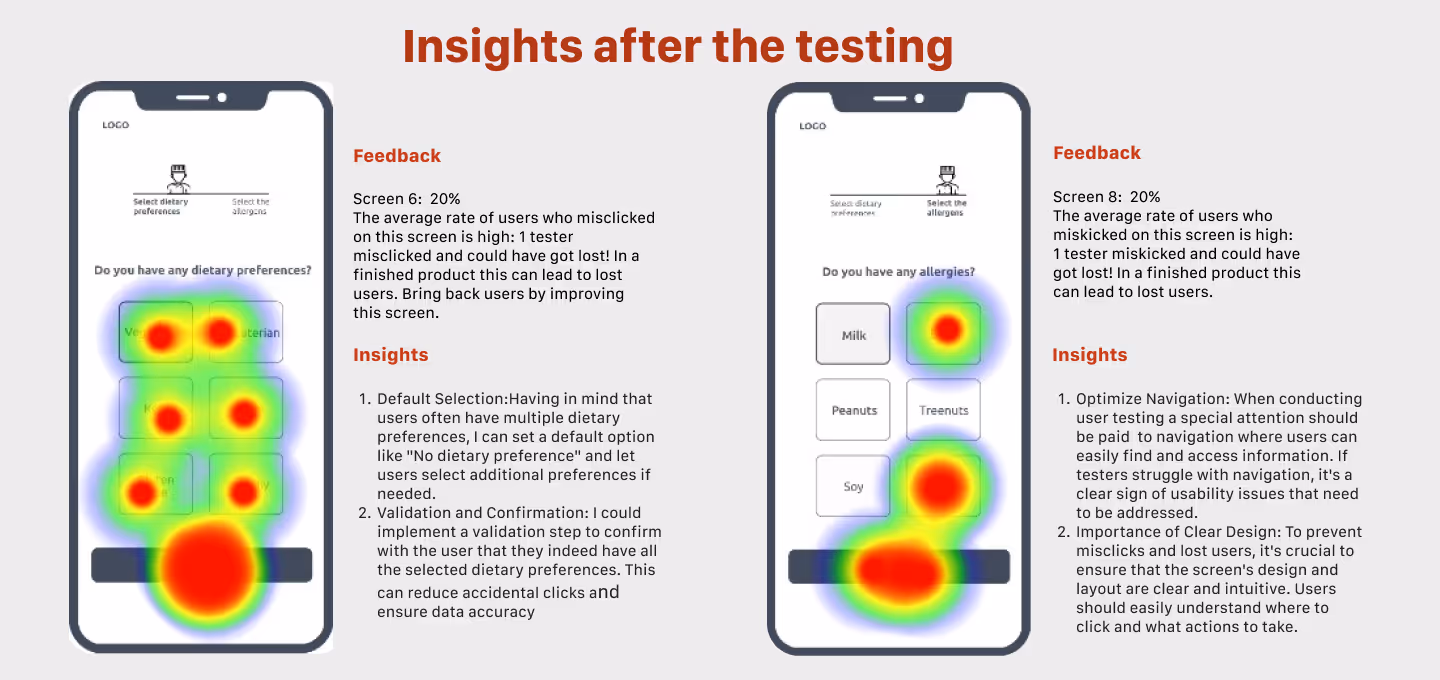 Heatmap analysis of two mobile screens from a food app usability test. The left screen asks about dietary preferences, the right screen asks about allergies. Red zones show high misclick areas. Feedback and insights highlight the need for default selections, user guidance, and better UI clarity to prevent user confusion and task failure.