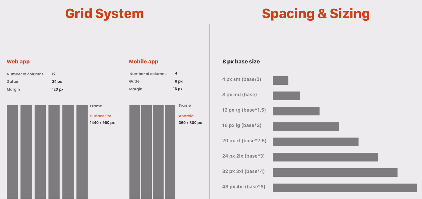 Responsive grid system for web and mobile apps, including column count, gutter width, and margins (12 columns for web with 24px gutter, and 4 columns for mobile with 8px gutter).