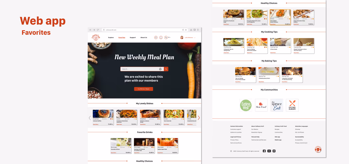 Favorites page of the Culinary Craft web app showing personalized weekly meal plan, user’s favorite dishes, saved baking and cooking tips, and food communities. Interface supports organization of user-curated recipe content.