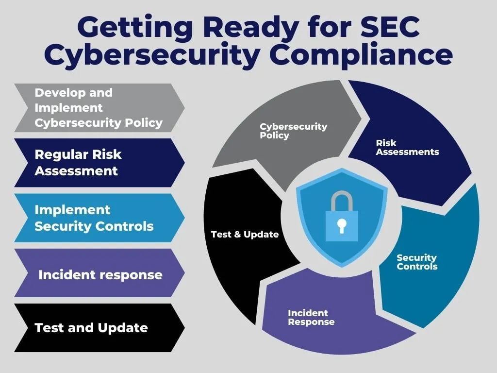Cybersecurity Policy-2