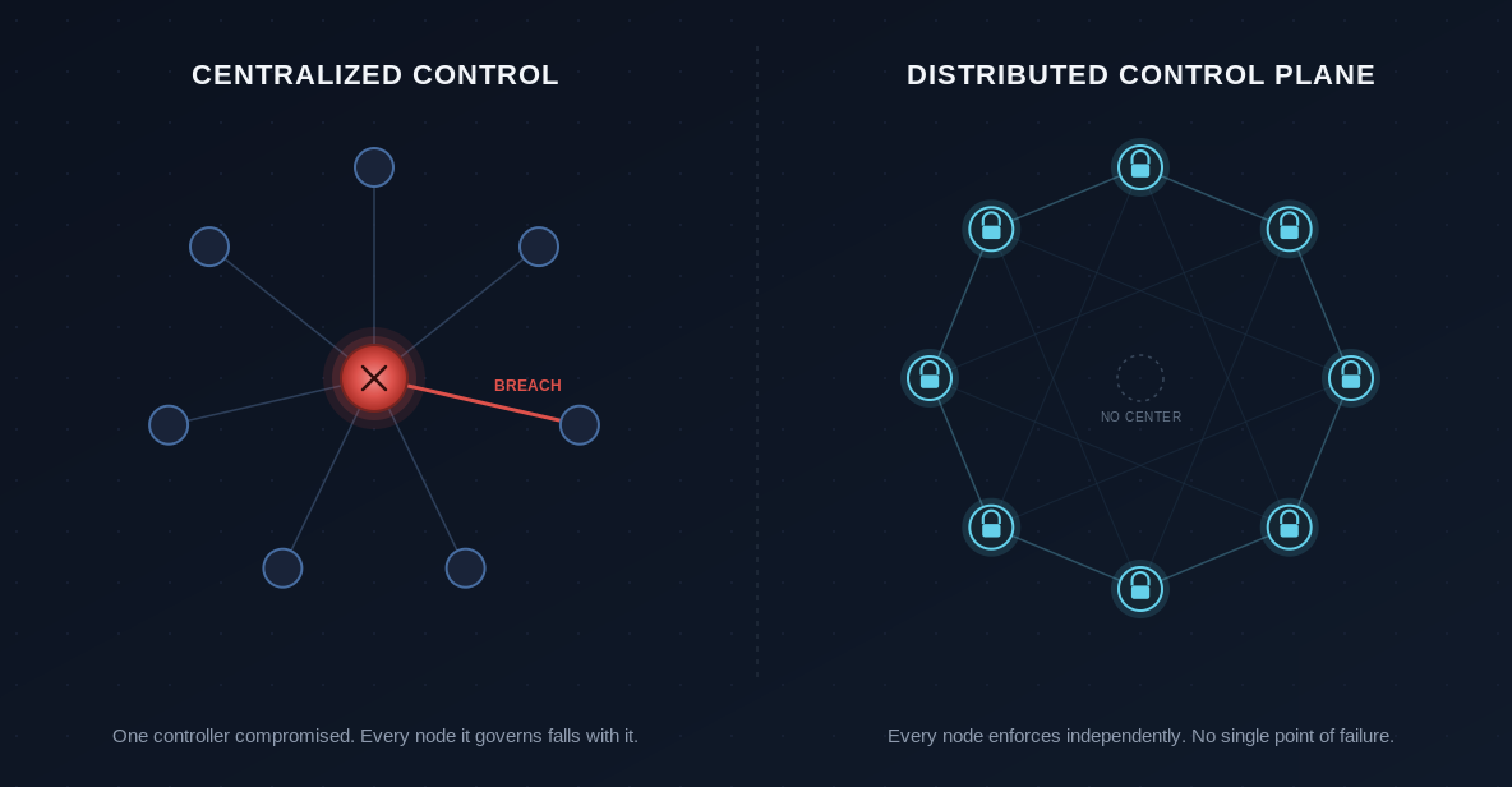 They Didn’t Hack Your Endpoints. They Hacked Your Controller