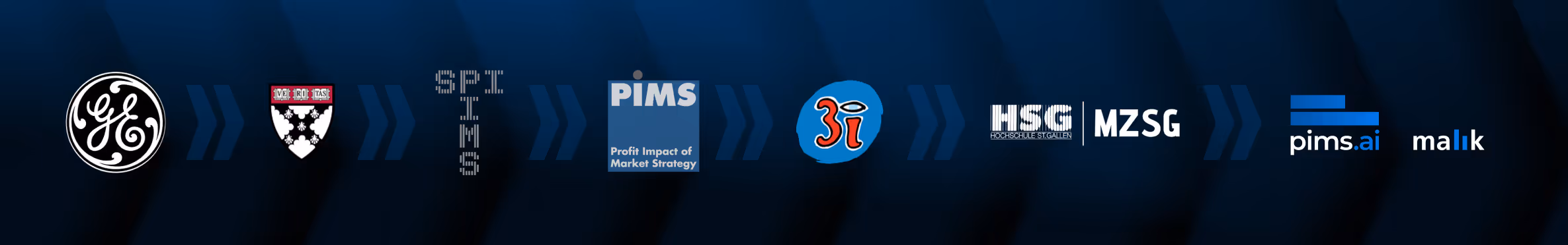 pims.ai: 50 years of experience