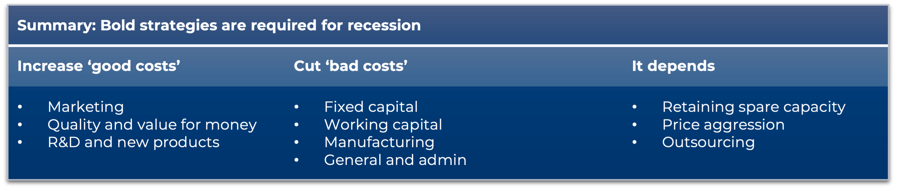 Chart on recession strategies: Increase 'good costs' like marketing; cut 'bad costs' like fixed capital; variable aspects include outsourcing.