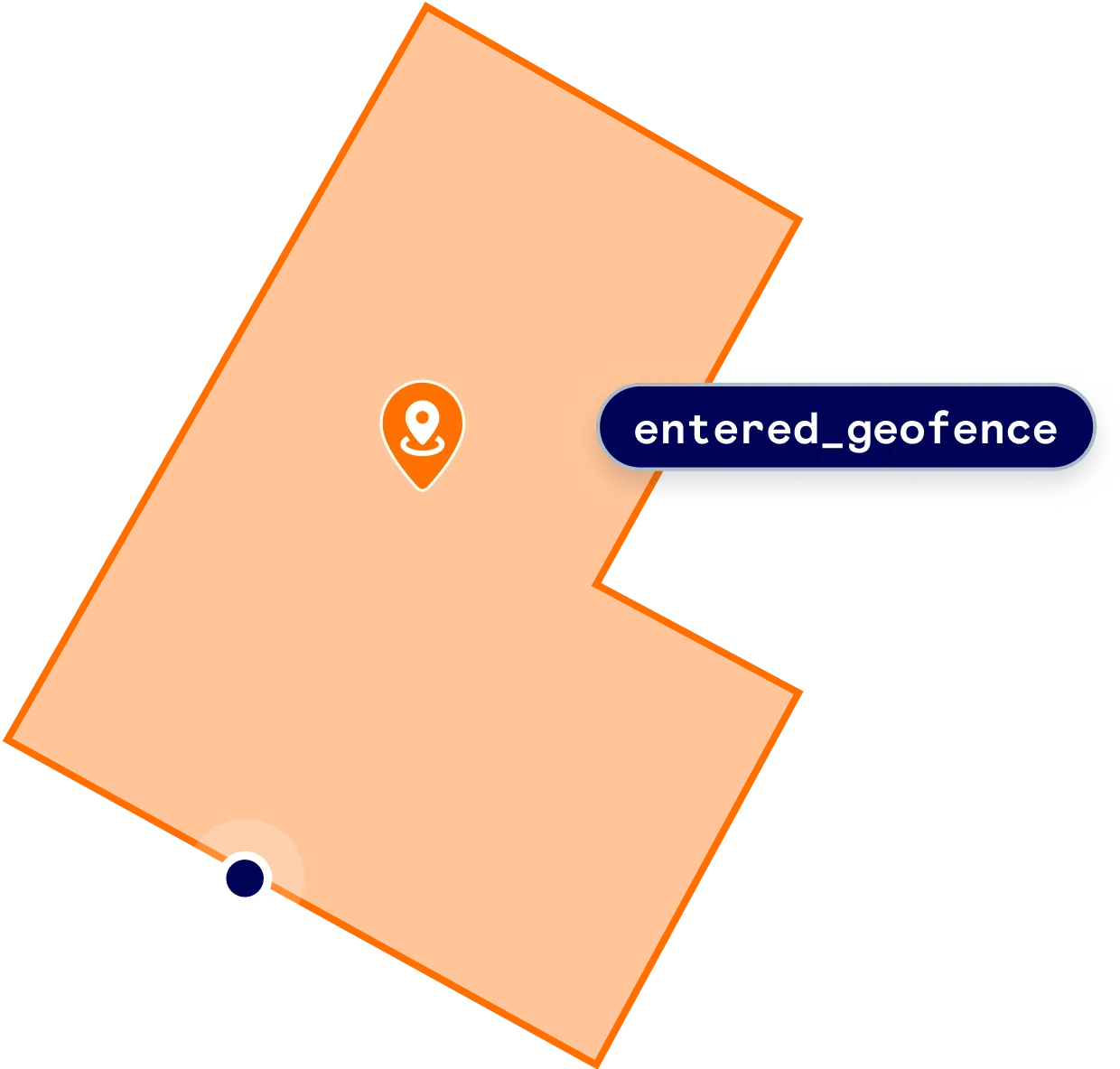 Arrival detection asset