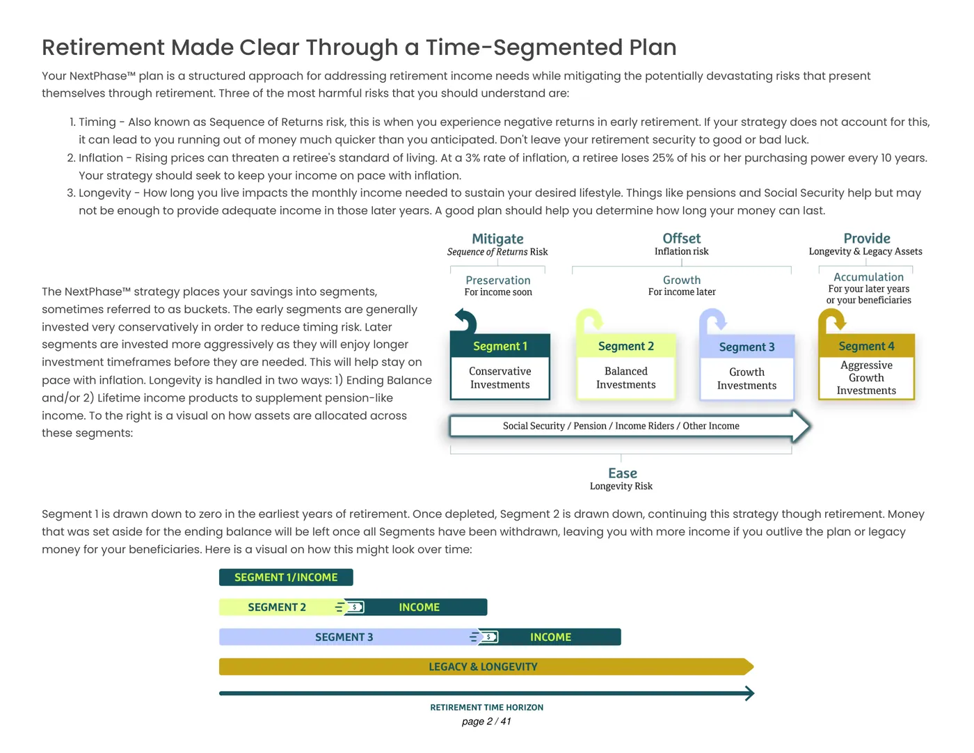 Plan overview page explaining the three risks and how savings are placed into time segments, with a diagram of segments funding income over time.