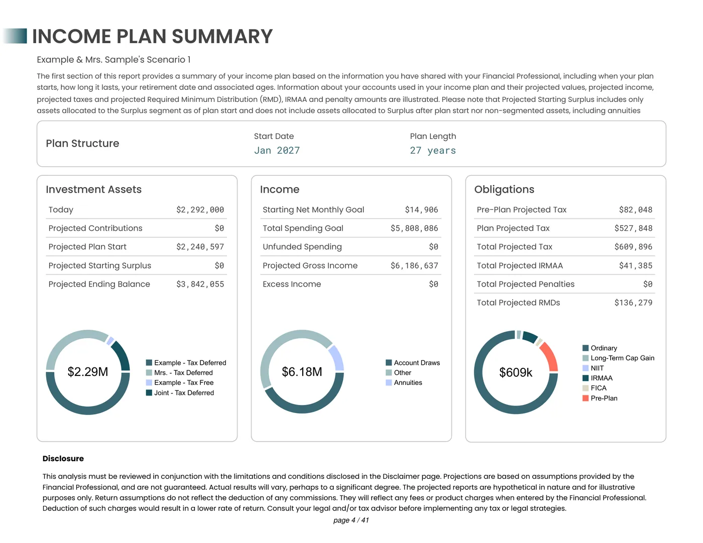 Income Plan Summary page with plan start, length, investment assets, income goal and obligations, shown as summary figures and donut charts.