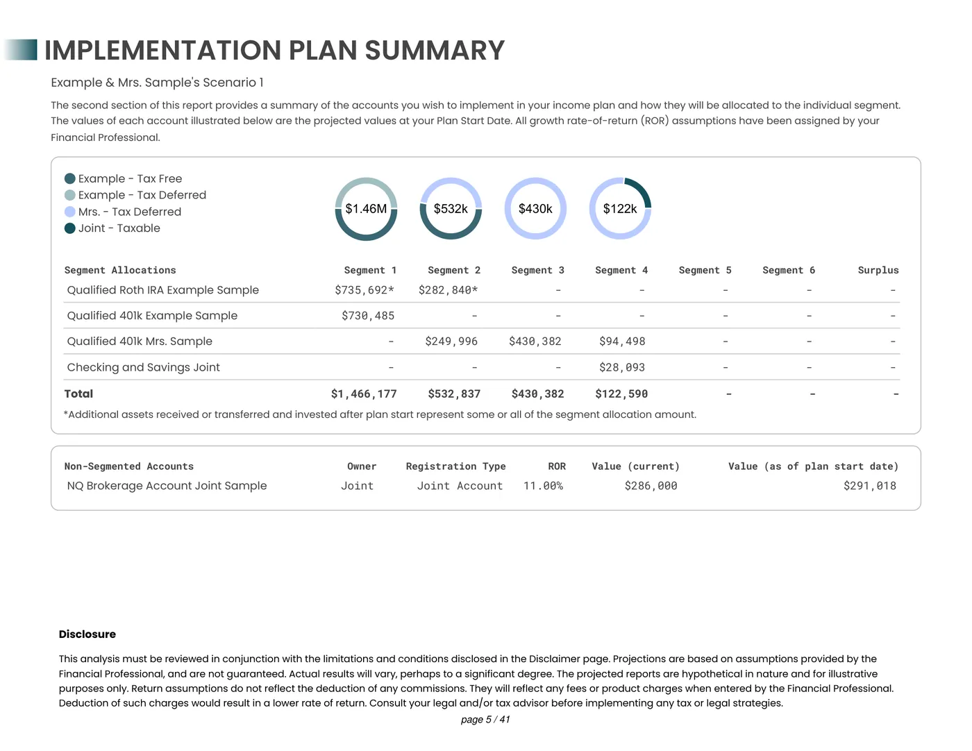 Implementation Plan Summary page showing how each account is allocated across segments.