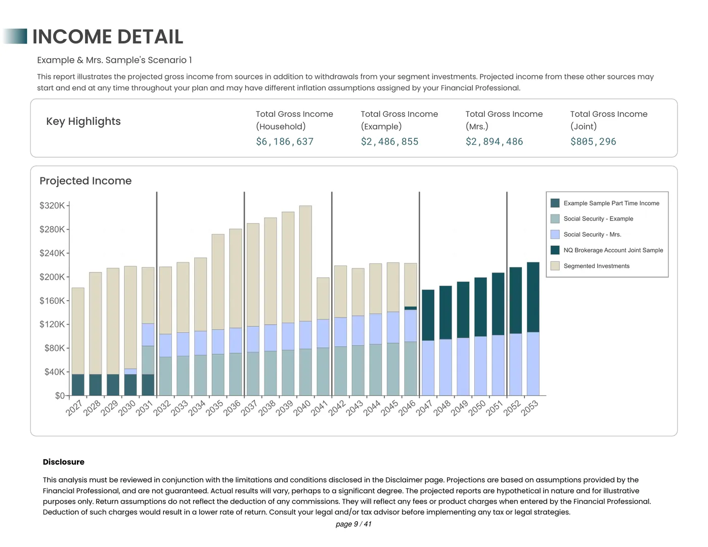 Income Detail page with a stacked bar chart of projected household income by source for each year of the plan.