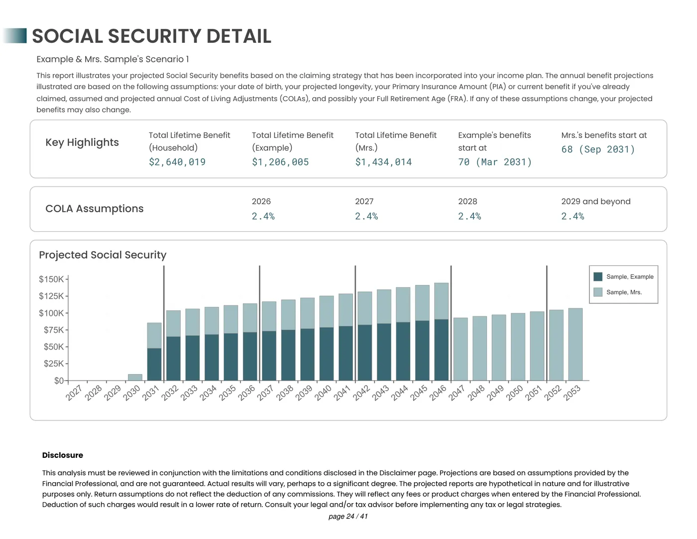 Social Security Detail page with claiming ages, cost-of-living assumptions and a bar chart of projected benefits.
