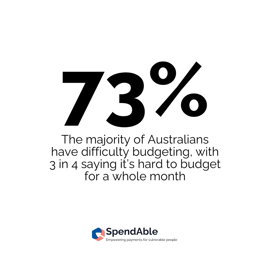 Image showing a large 73% statistic with text explaining that most Australians struggle with budgeting skills, as 3 in 4 find it hard to manage money for a whole month.