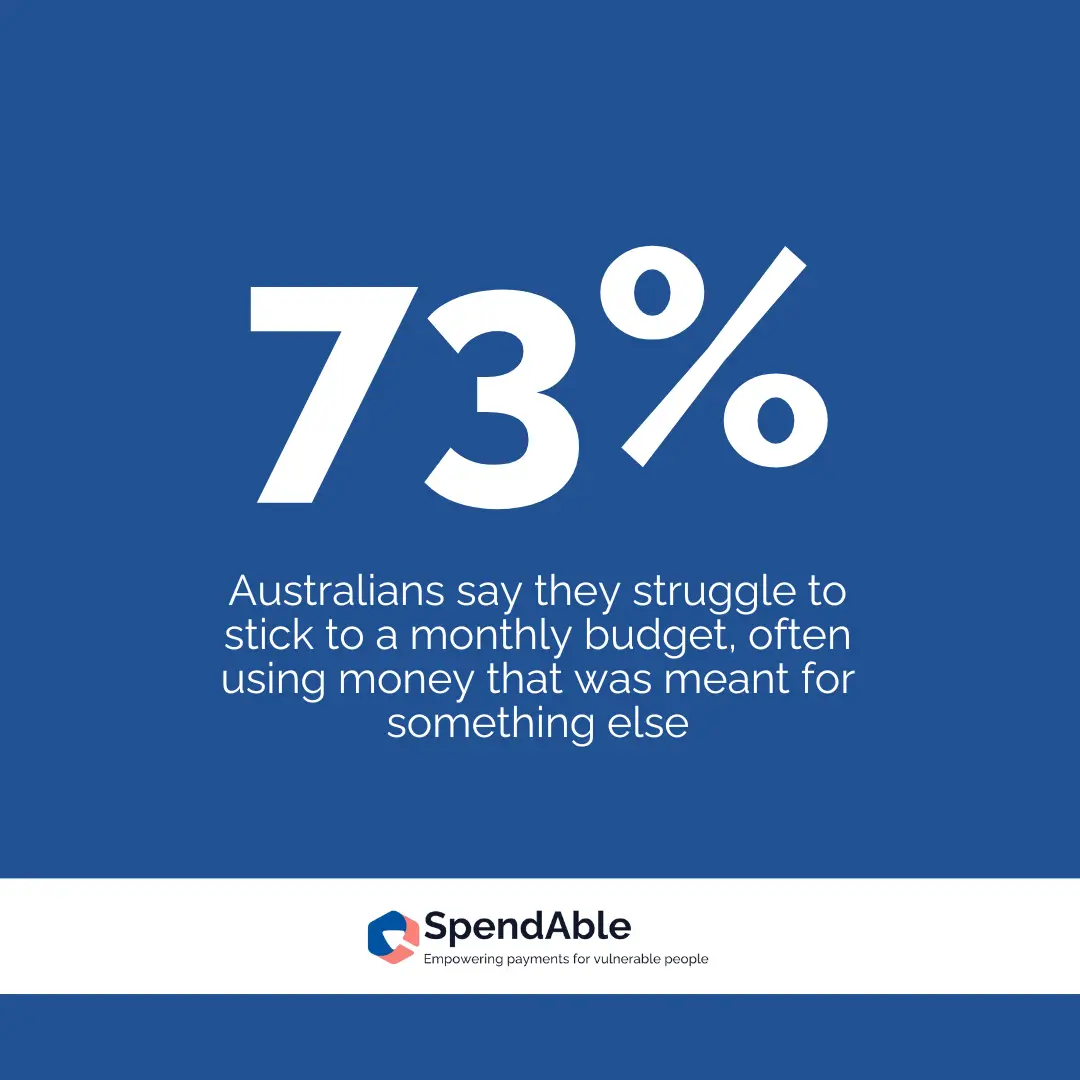 Graphic showing 73% of Australians struggle with monthly budgets, showing why a debit card for daily expenses can help manage money better.