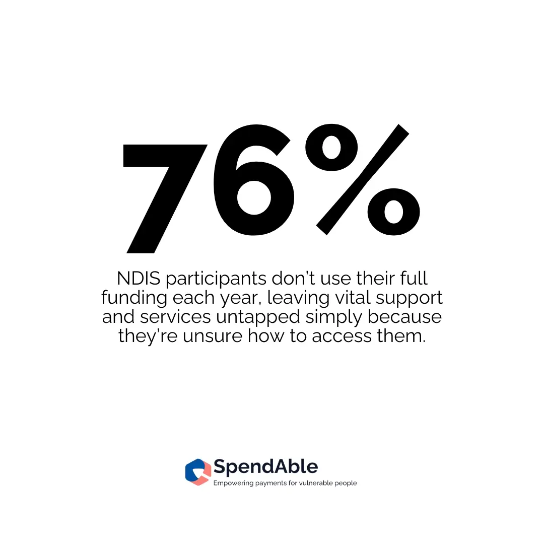 A white graphic with bold black text showing “76%” and explaining that many NDIS participants don’t use all their allocated funds each year because they don’t know how to access support, helping explain what allocated funds mean NDIS.
