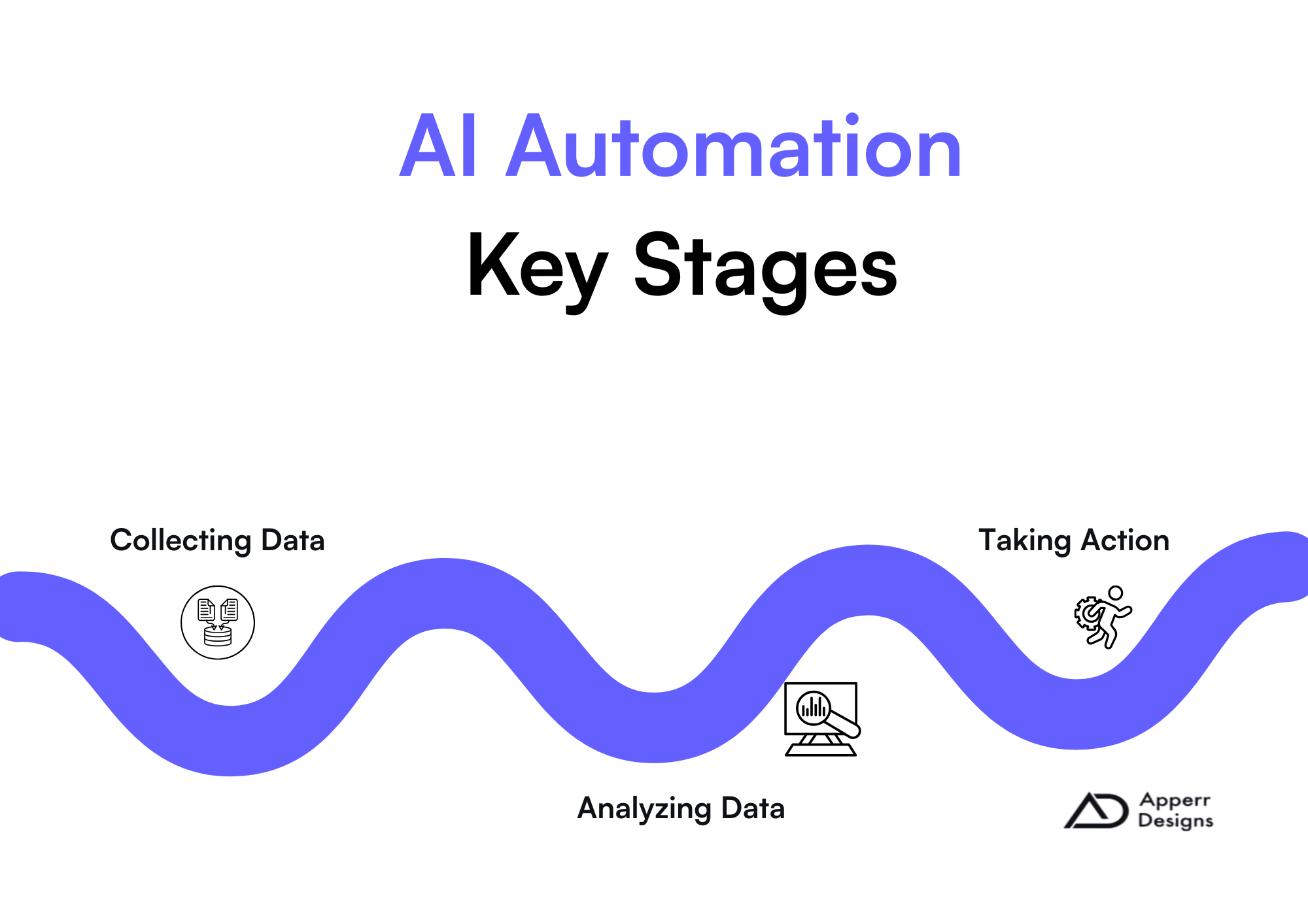 Step by step on how automation work