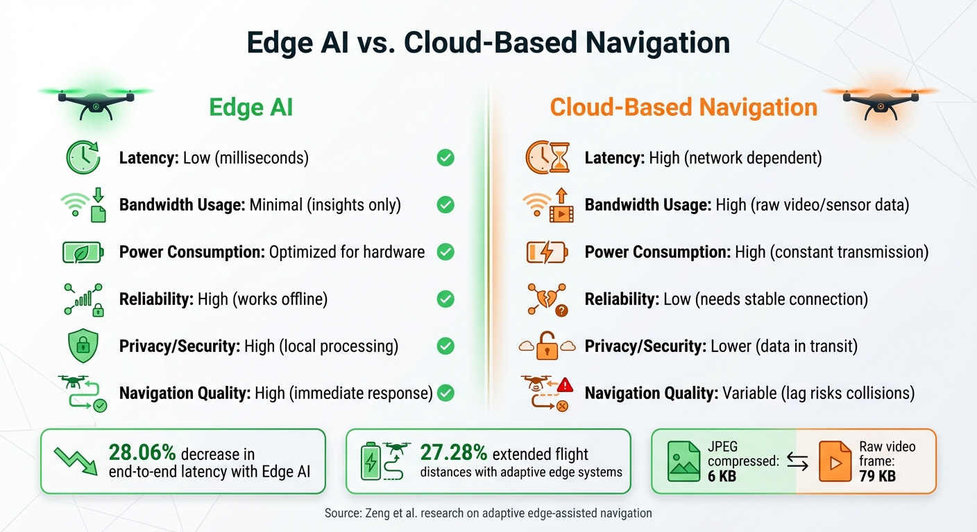 Edge AI vs Cloud-Based Drone Navigation Performance Comparison