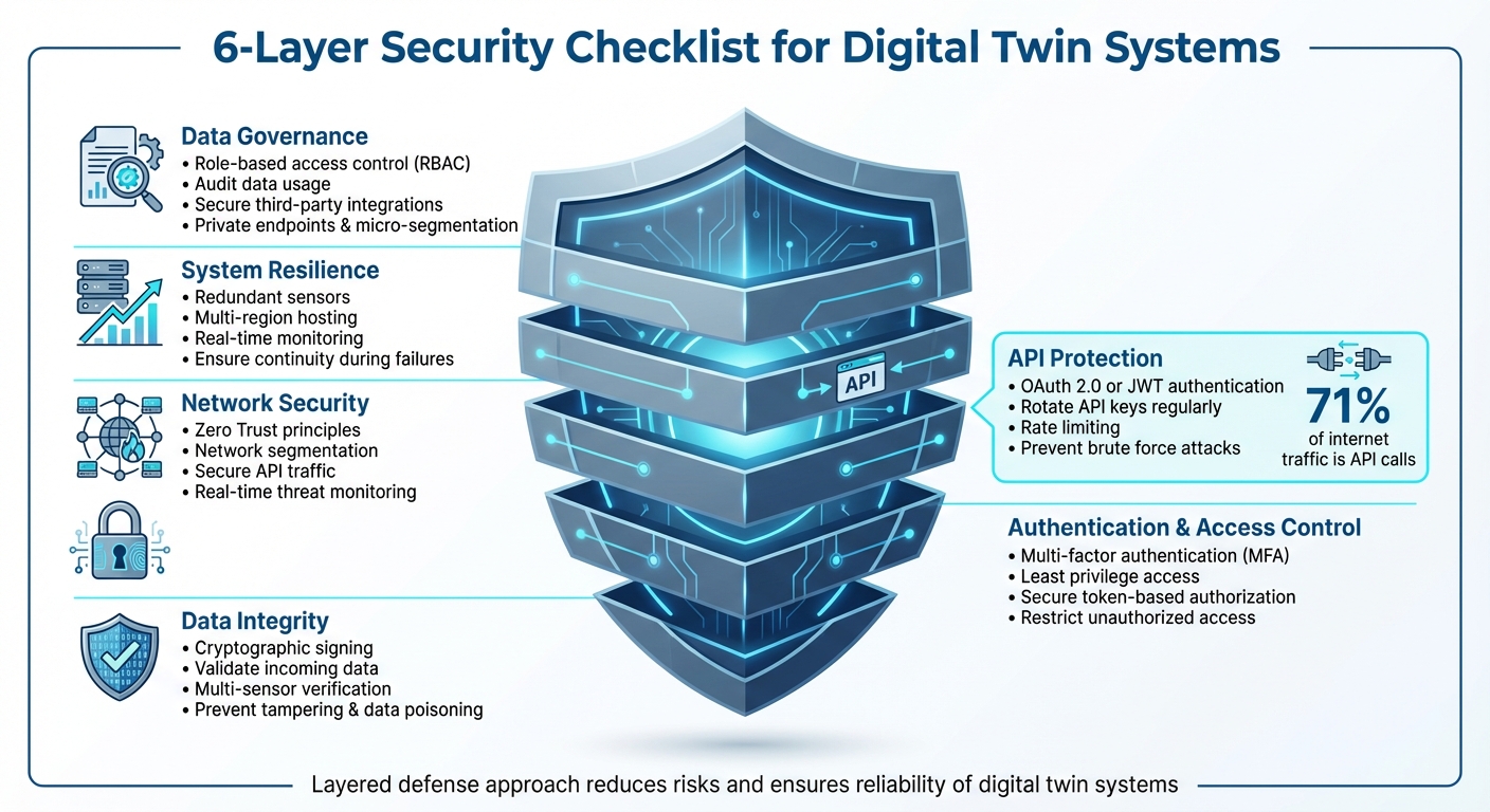 6-Layer Security Checklist for Digital Twin Systems