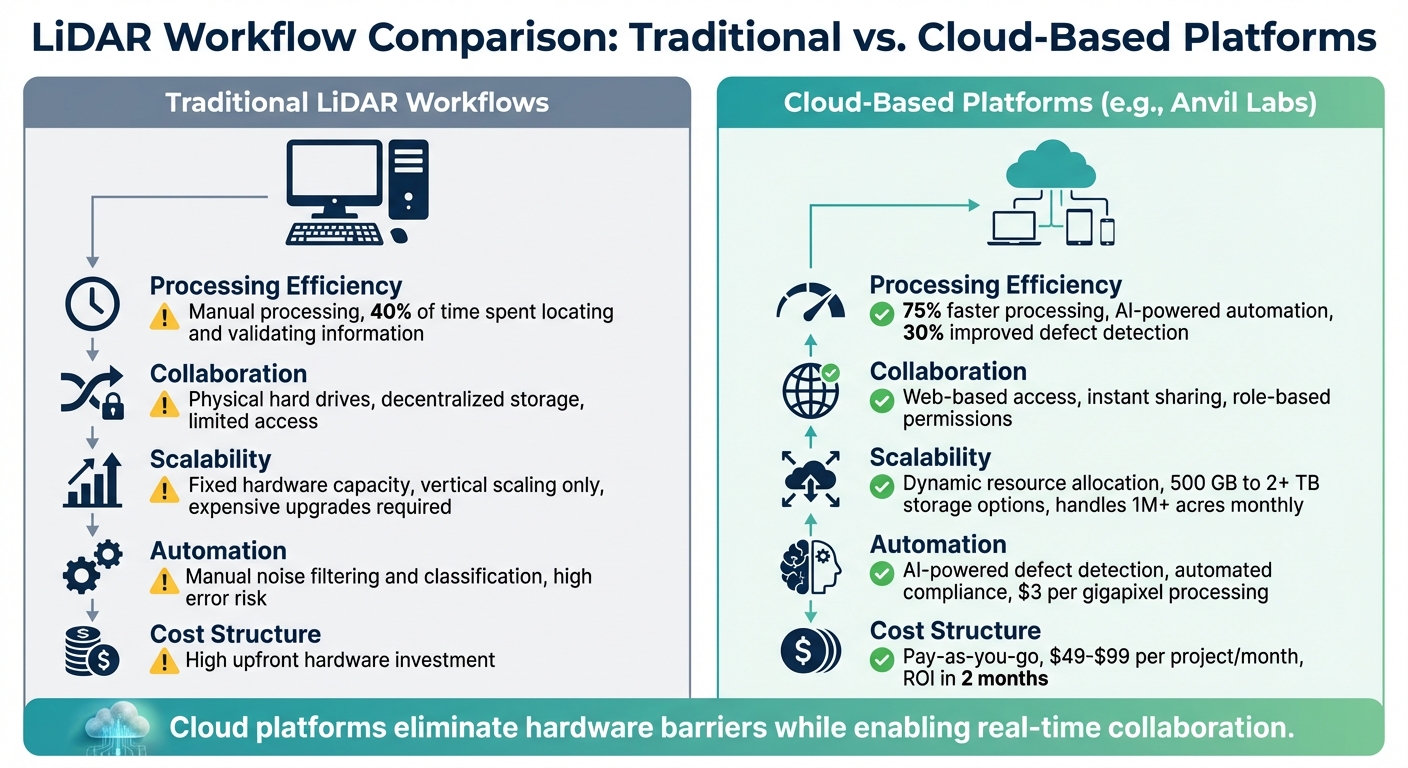 Traditional vs Cloud-Based LiDAR Workflows Comparison