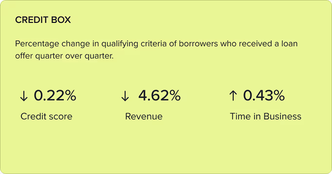 Credit box image - index lending social share