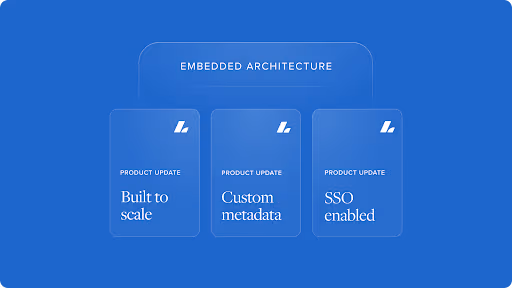 AI Embedded Lending Enhancements