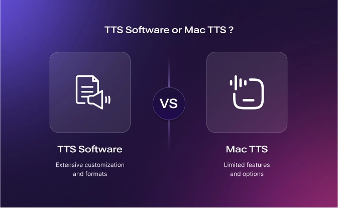 TTS software or Mac Software