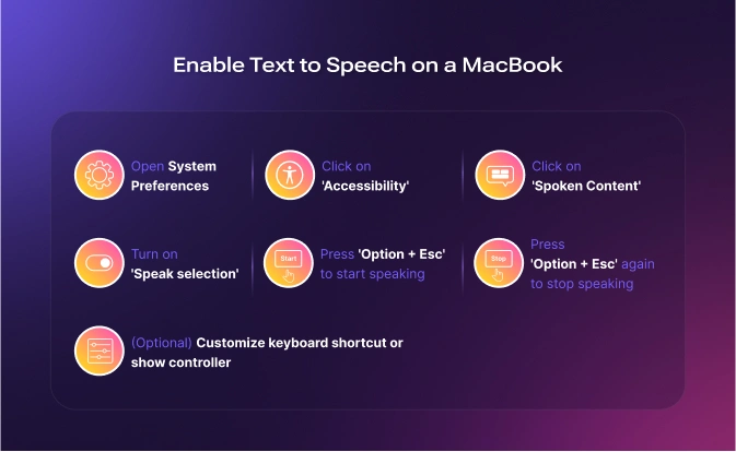 Steps to enable text to speech on a macbook