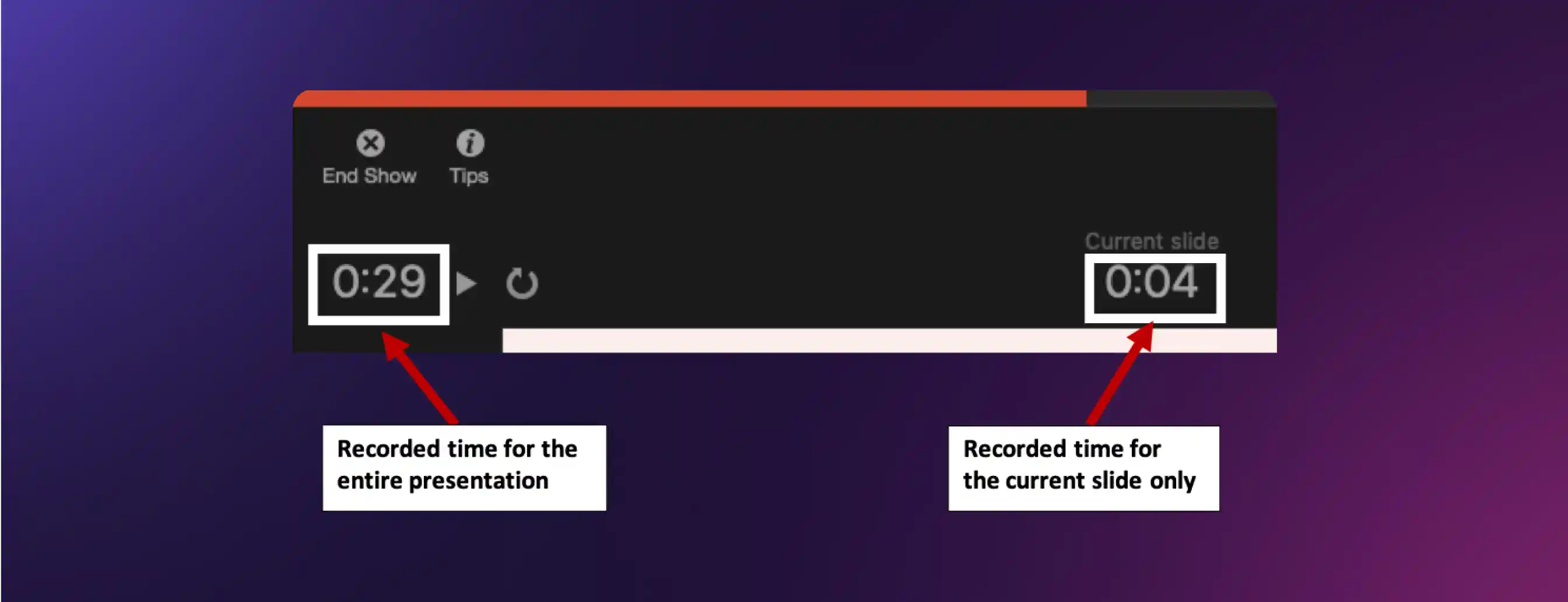 Basic Control Buttons for a clear recording and slide navigation