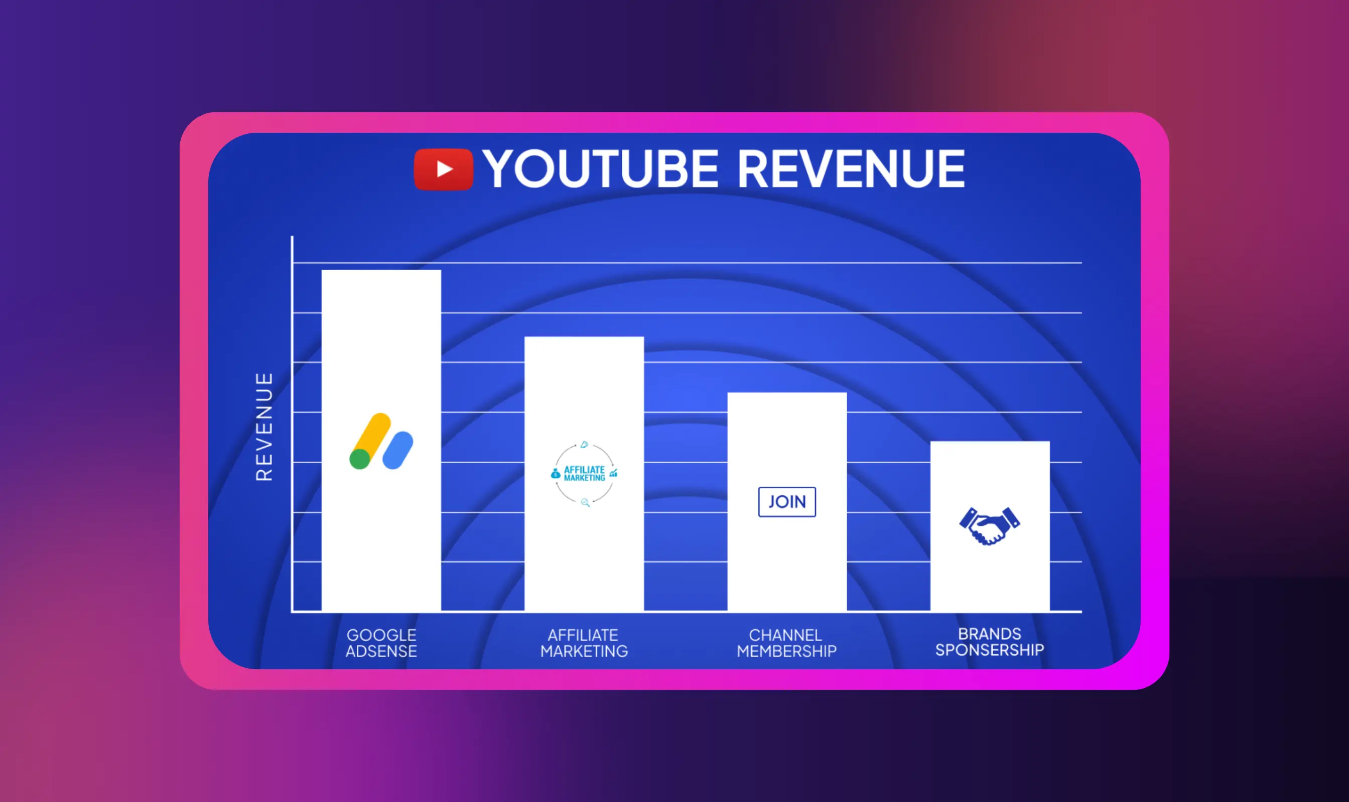 YouTube Revenue Graph
