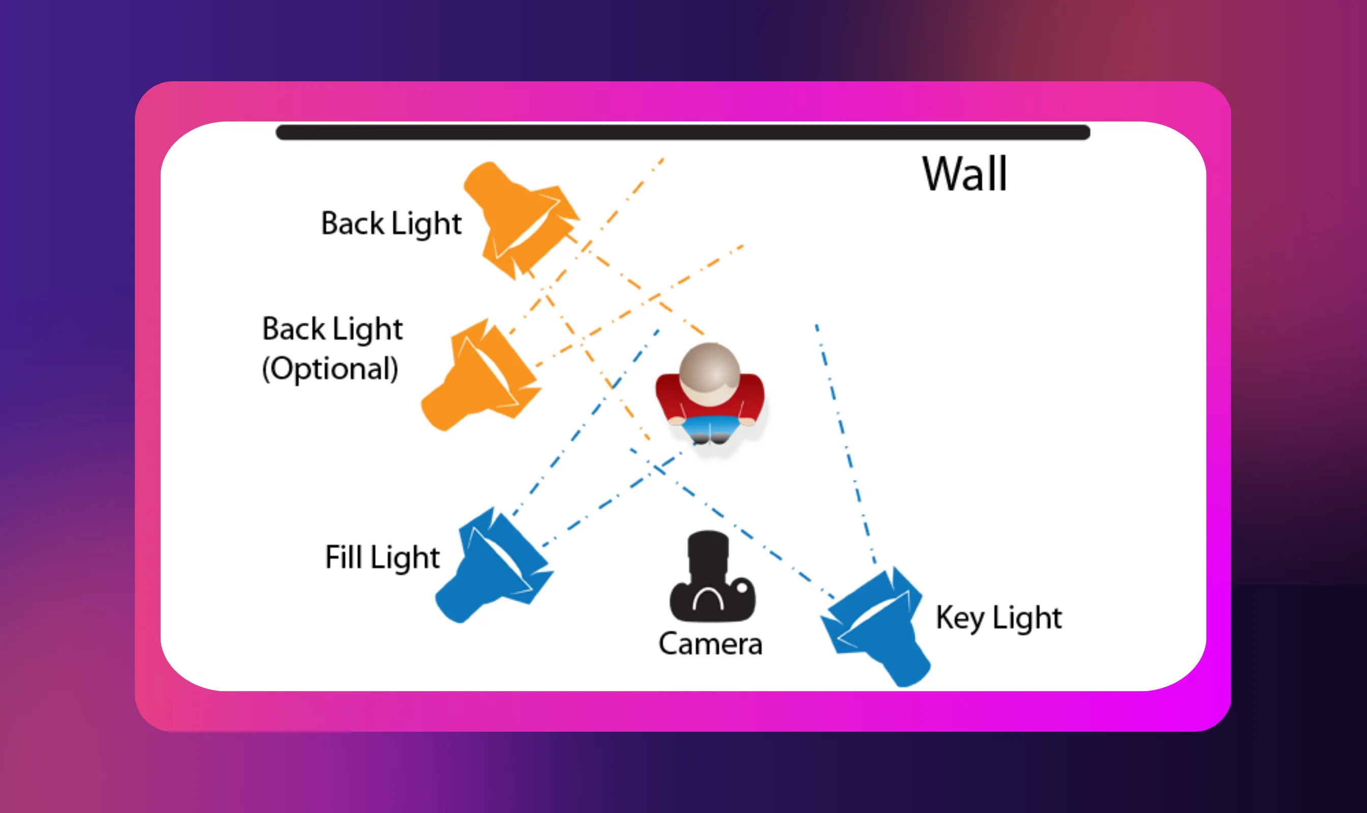 video light placement tips