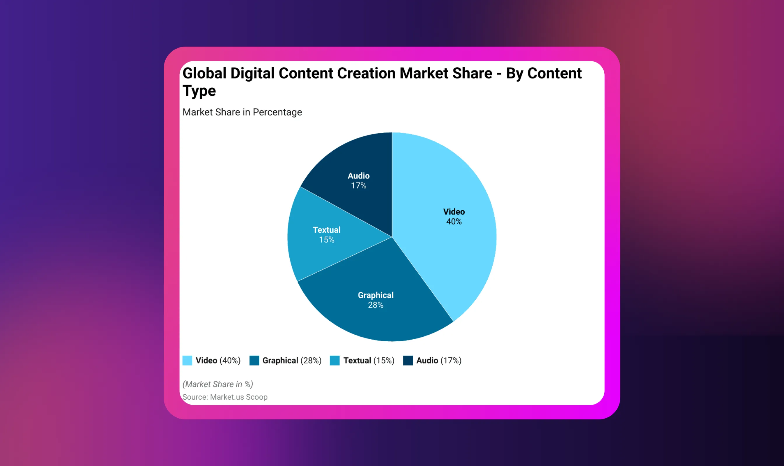 Video-Centric Platforms
