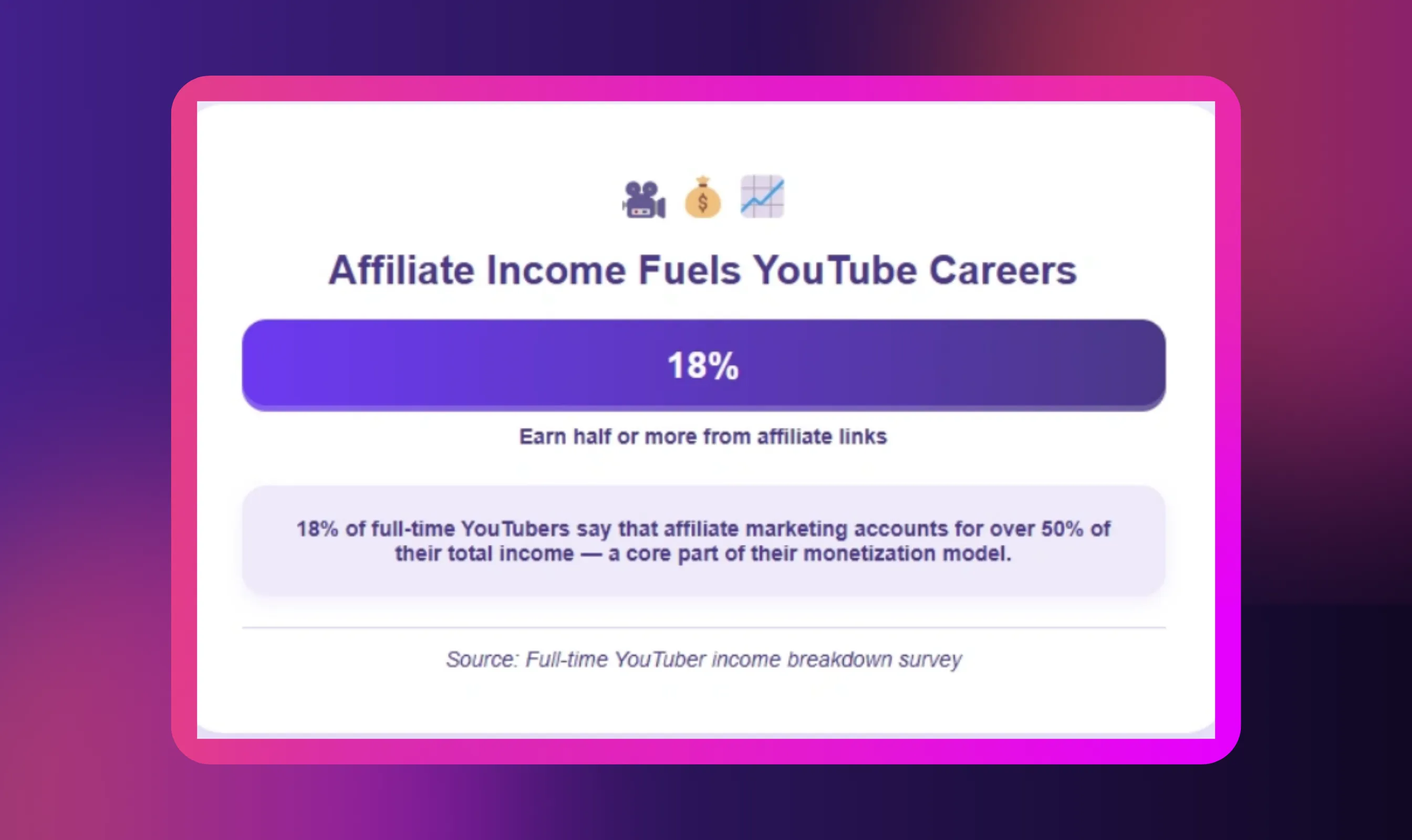 How to Monetize Your Faceless Channel and Scale - Affiliate Markting