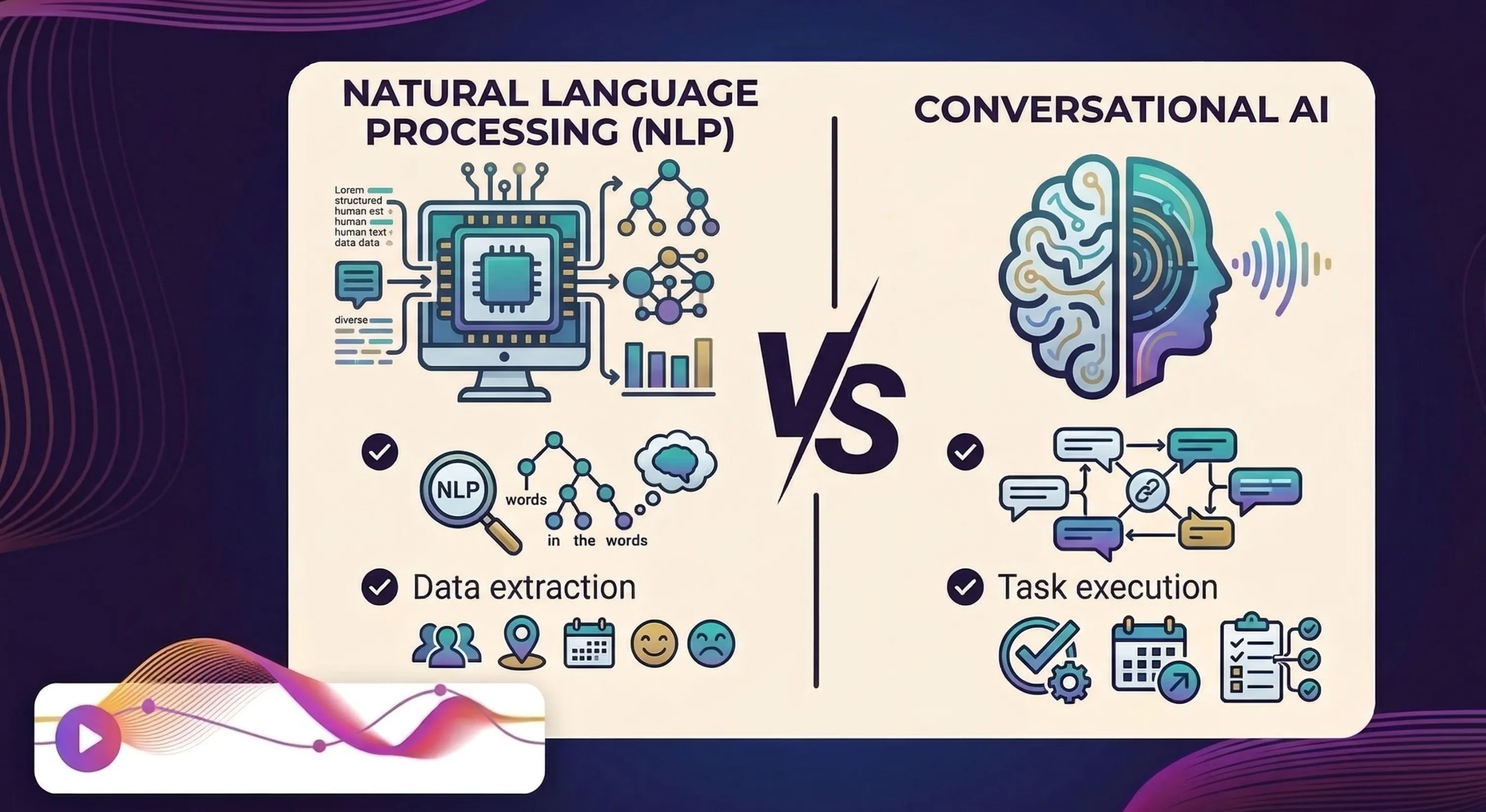 Conversational AI vs NLP: Are They the Same or Fundamentally Different?