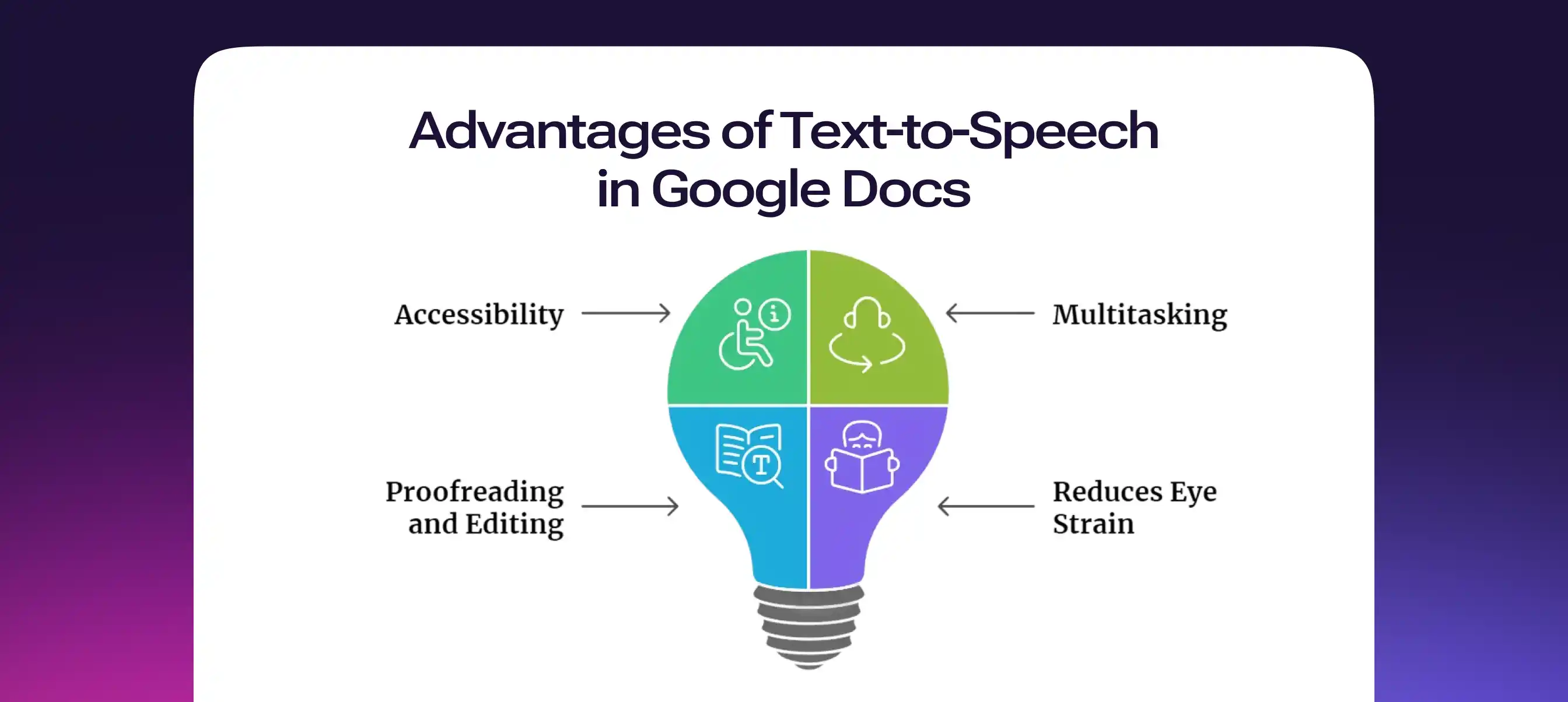 Advantages of TTS in Google Docs