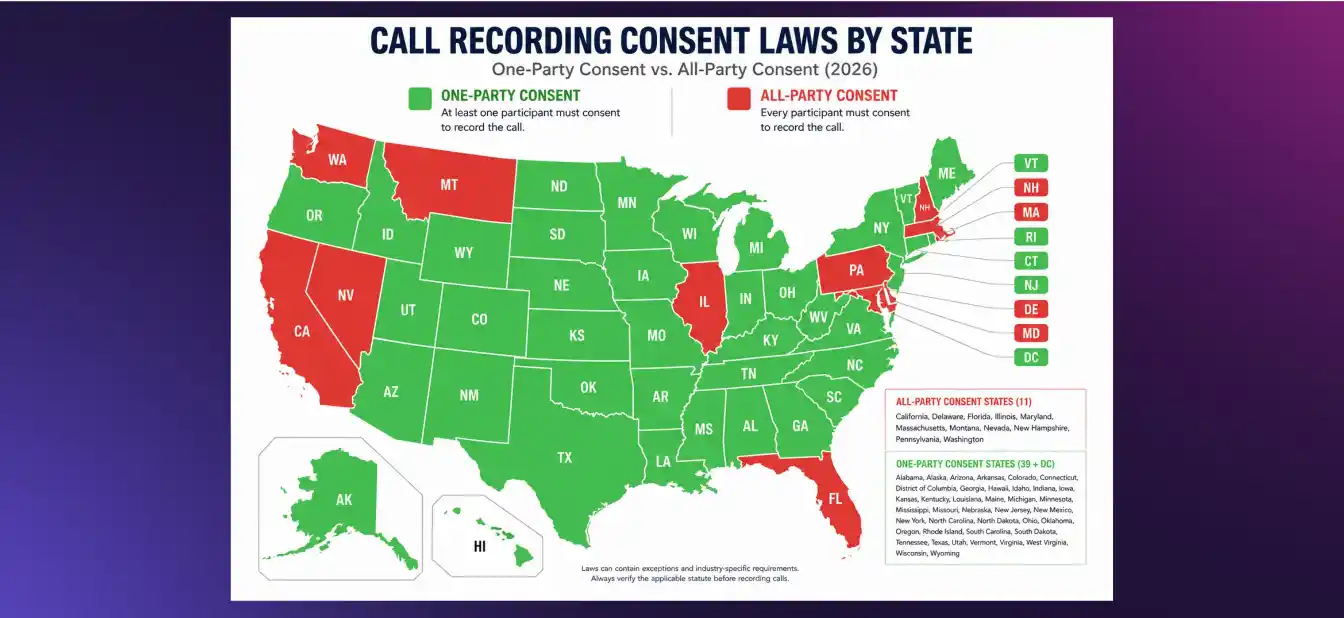 Call Recording Consent Laws by State