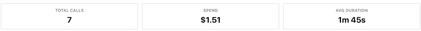 Post-call price of the voice agents I built on Bland