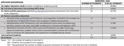 Student Profile Table