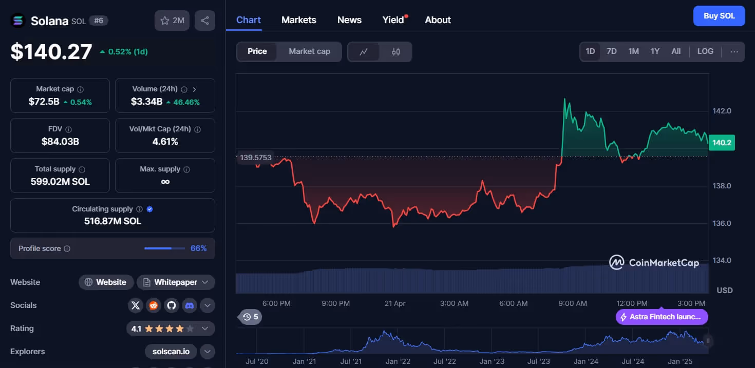 Live Solana (SOL) Price in USD (dollars)
