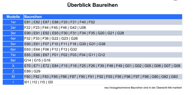 Tabelle mit einer Übersicht mit allen Baureihen für Service 5+