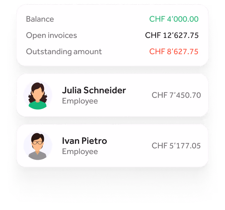 Quitt business dashboard with overview of wages, employees and insurance
