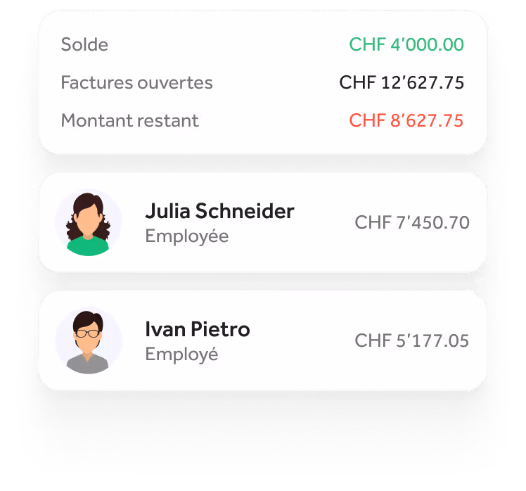 Tableau de bord des entreprises utilisant quitt Business avec aperçu des salaires, des employés et des assurances