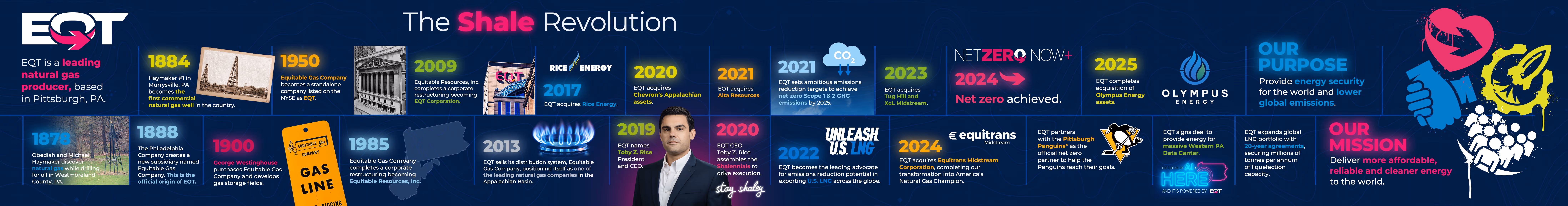 EQT Company Timeline