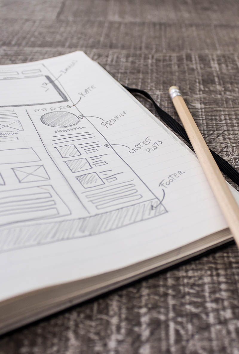 A sketch of a webpage layout on lined paper with sections labeled like Profile, Rate, Latest Posts, and Footer, beside a pencil.