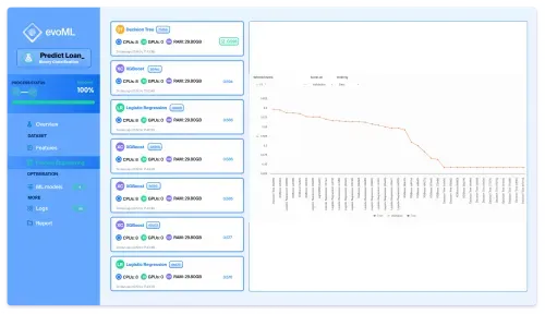 3. Model Evaluation