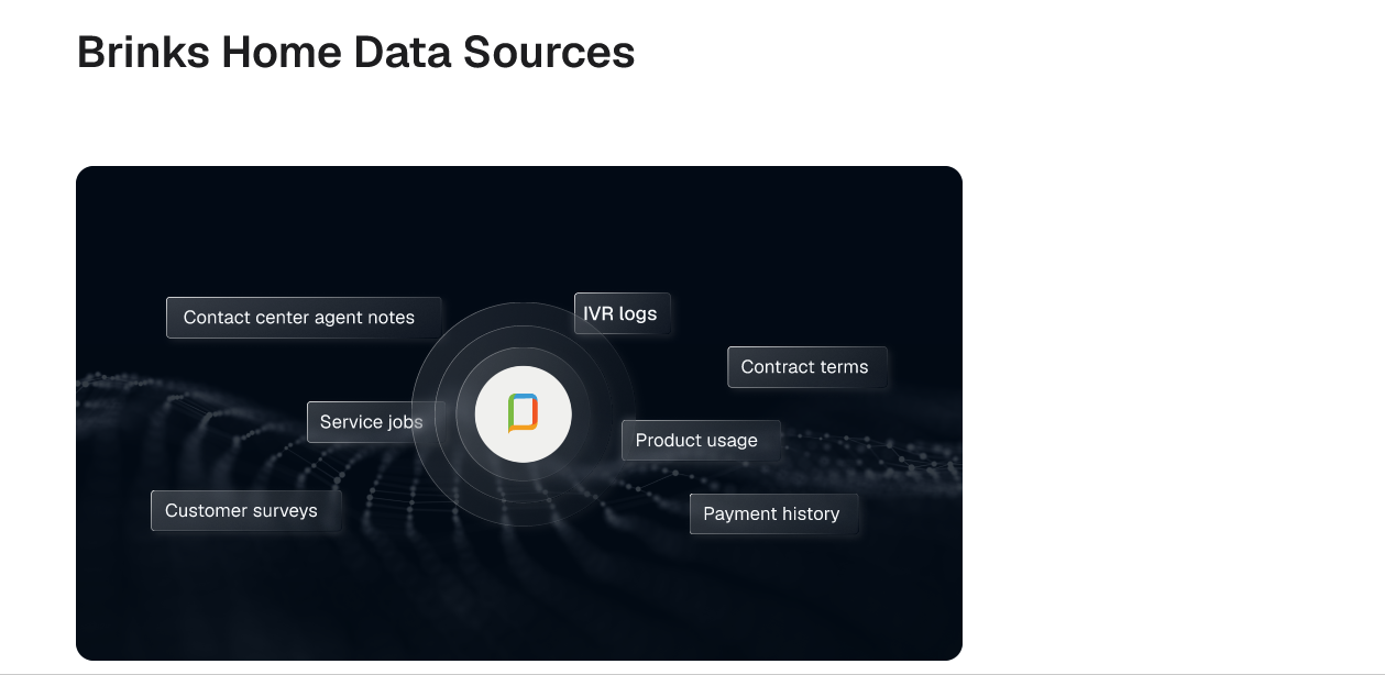 Brinks Home customer data visualization