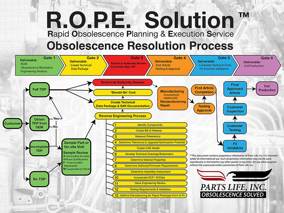 ROPE